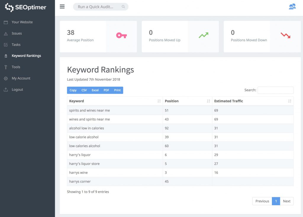 Alat DIY audit SEO SEOptimer