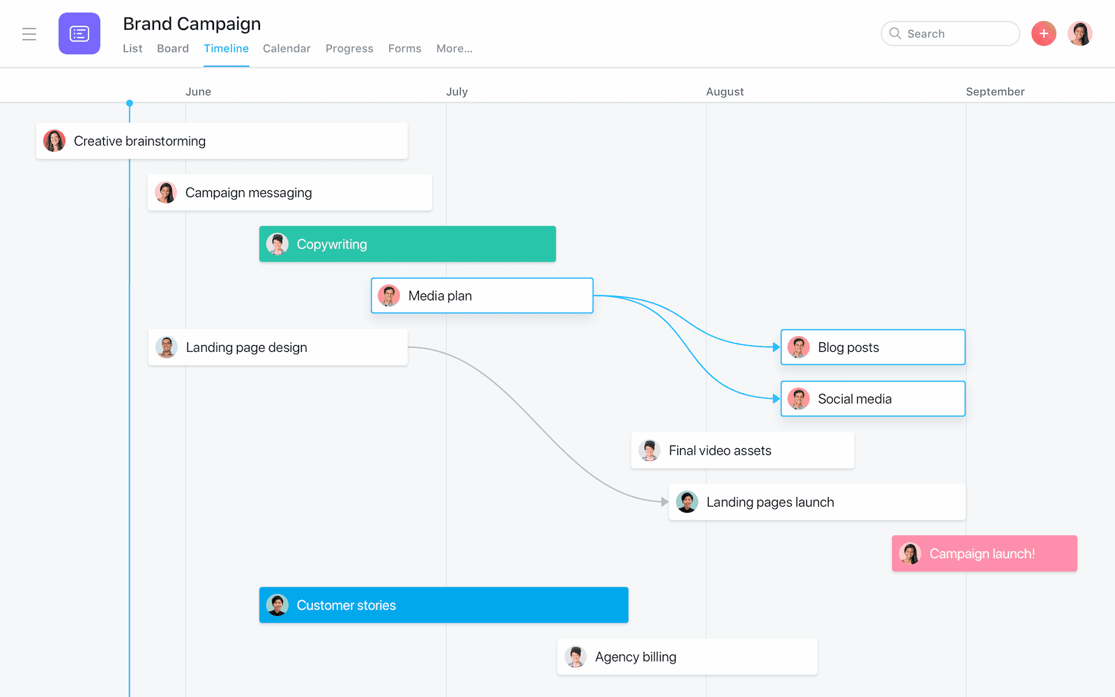 Asana Gantt chart